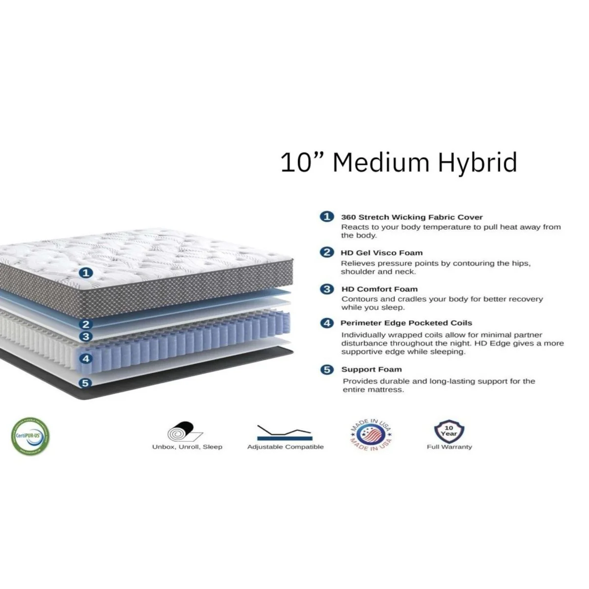 10” Medium Firm Hybrid Mattress – Supportive Comfort with Pocketed Coils & Foam Layers - Image 4