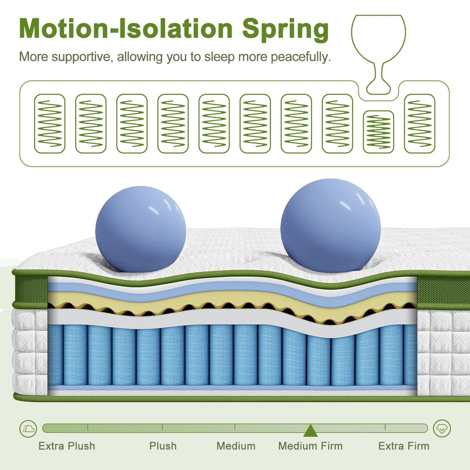 12" Hybrid Mattress With Gel Memory Foam & Pocket Springs - Image 9