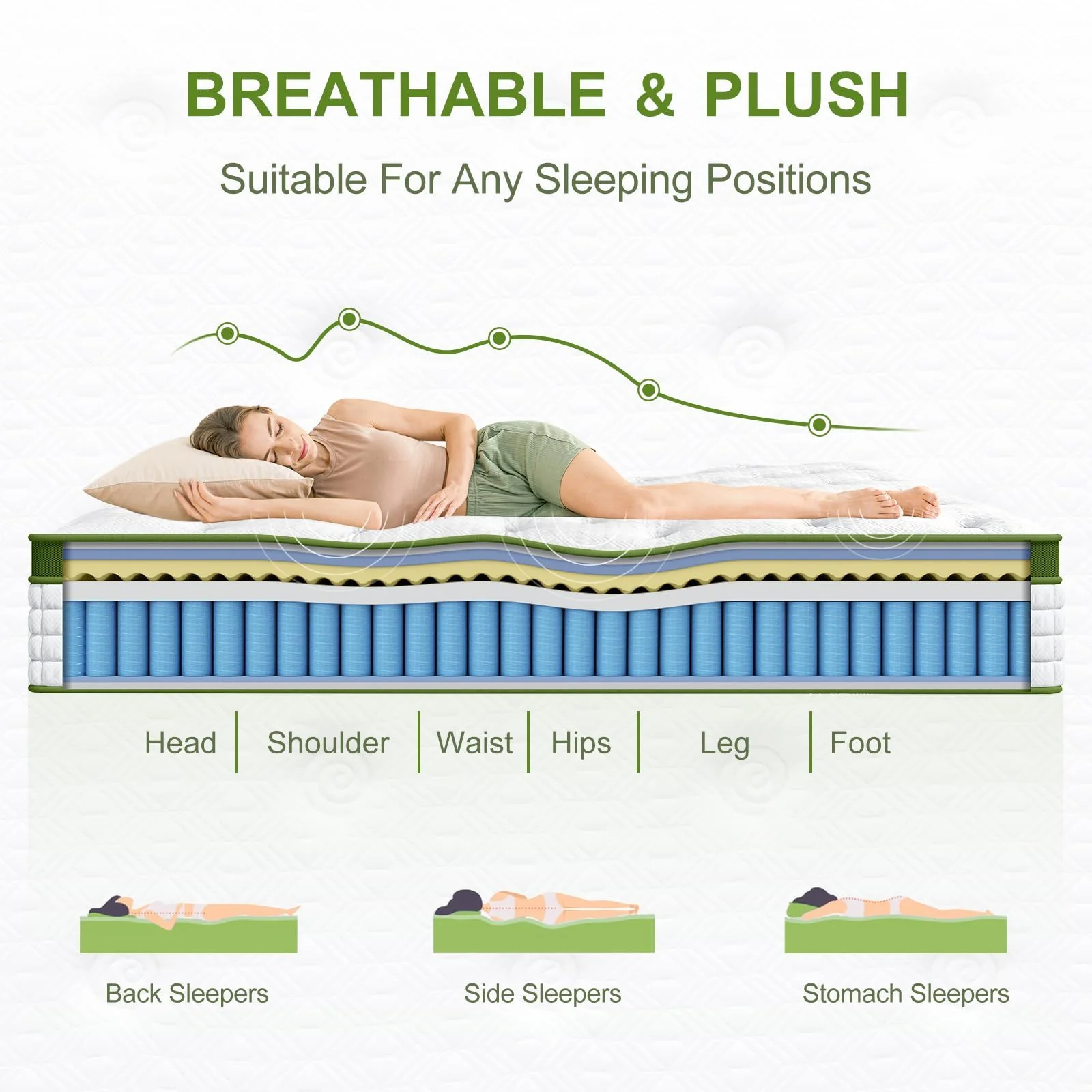 14" Hybrid Mattress With Gel Memory Foam And Pocket Springs - Image 5