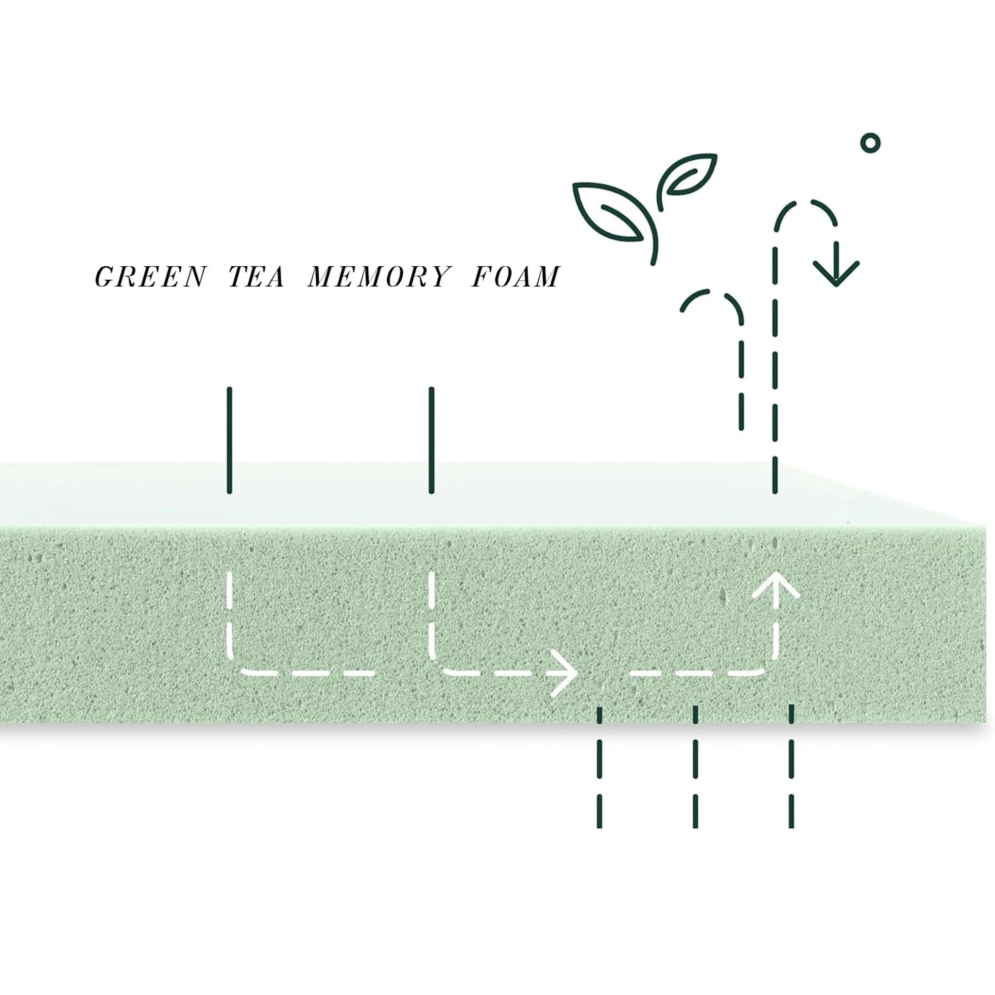 6" Tea Memory Foam Mattress In Box, Fiberglass Free - Image 2
