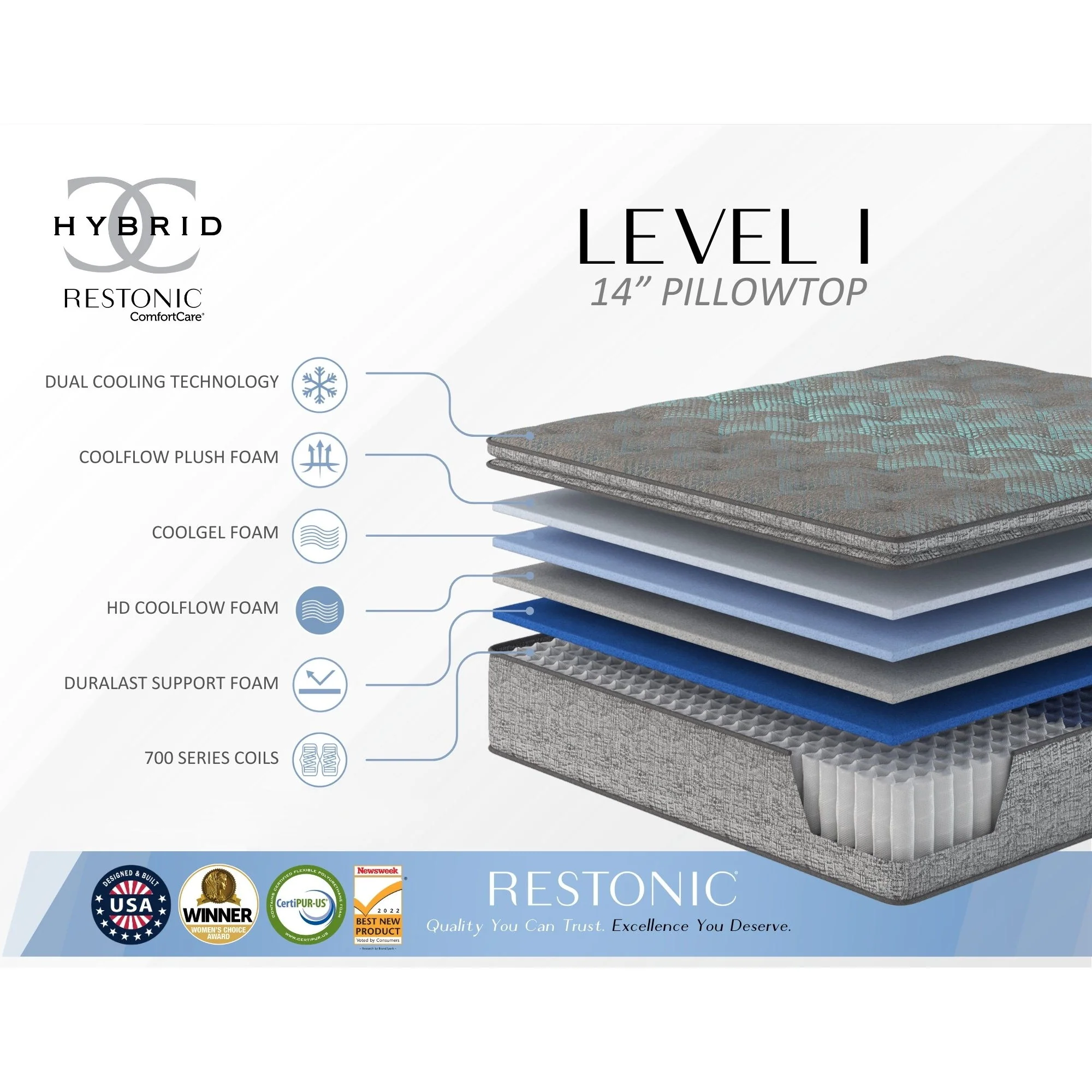 Comfort Care - 14" Euro Top Hybrid Mattress, Plush Comfort - Image 8