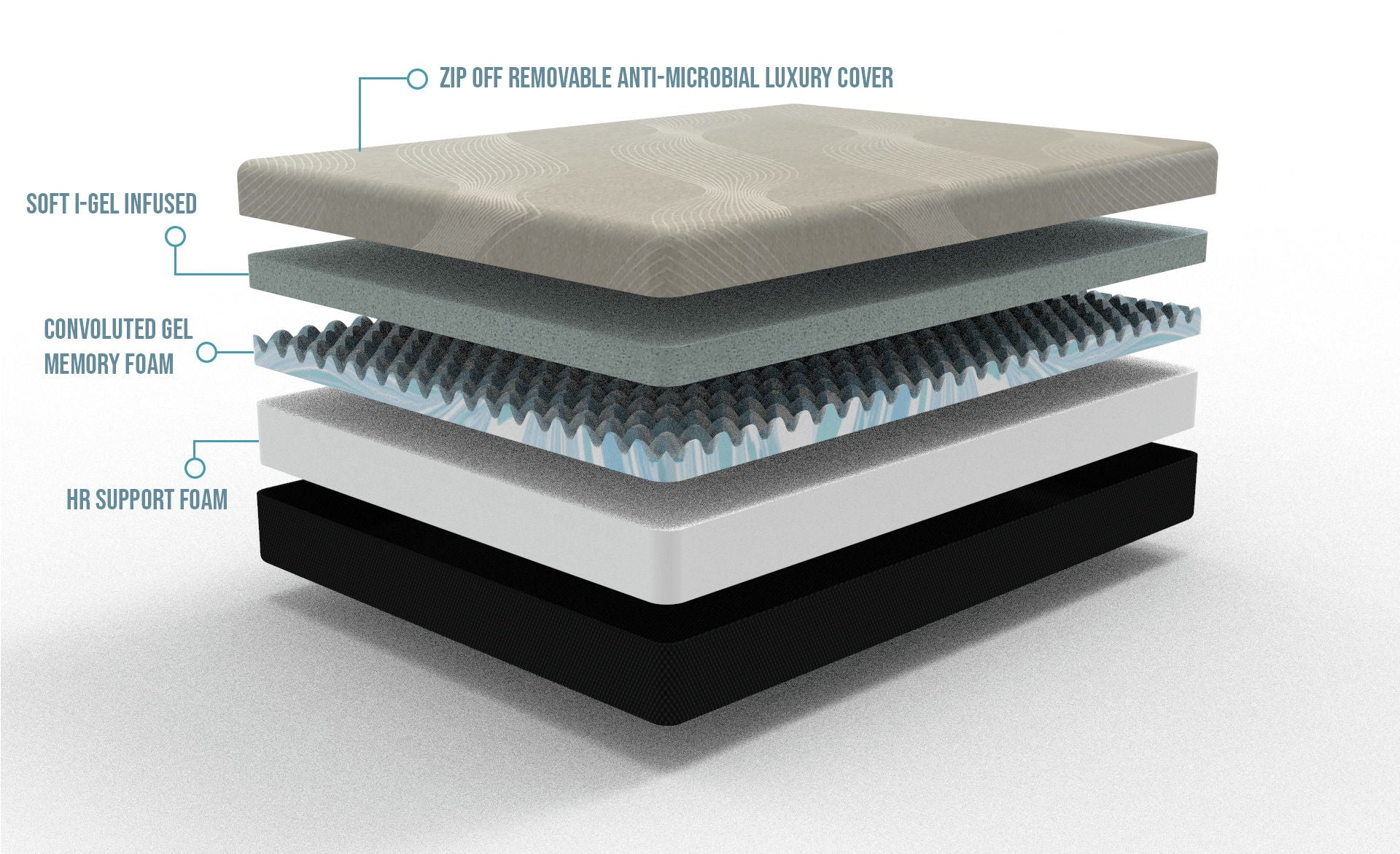 Gel Comfort - 12" Soft Mattress - Image 2