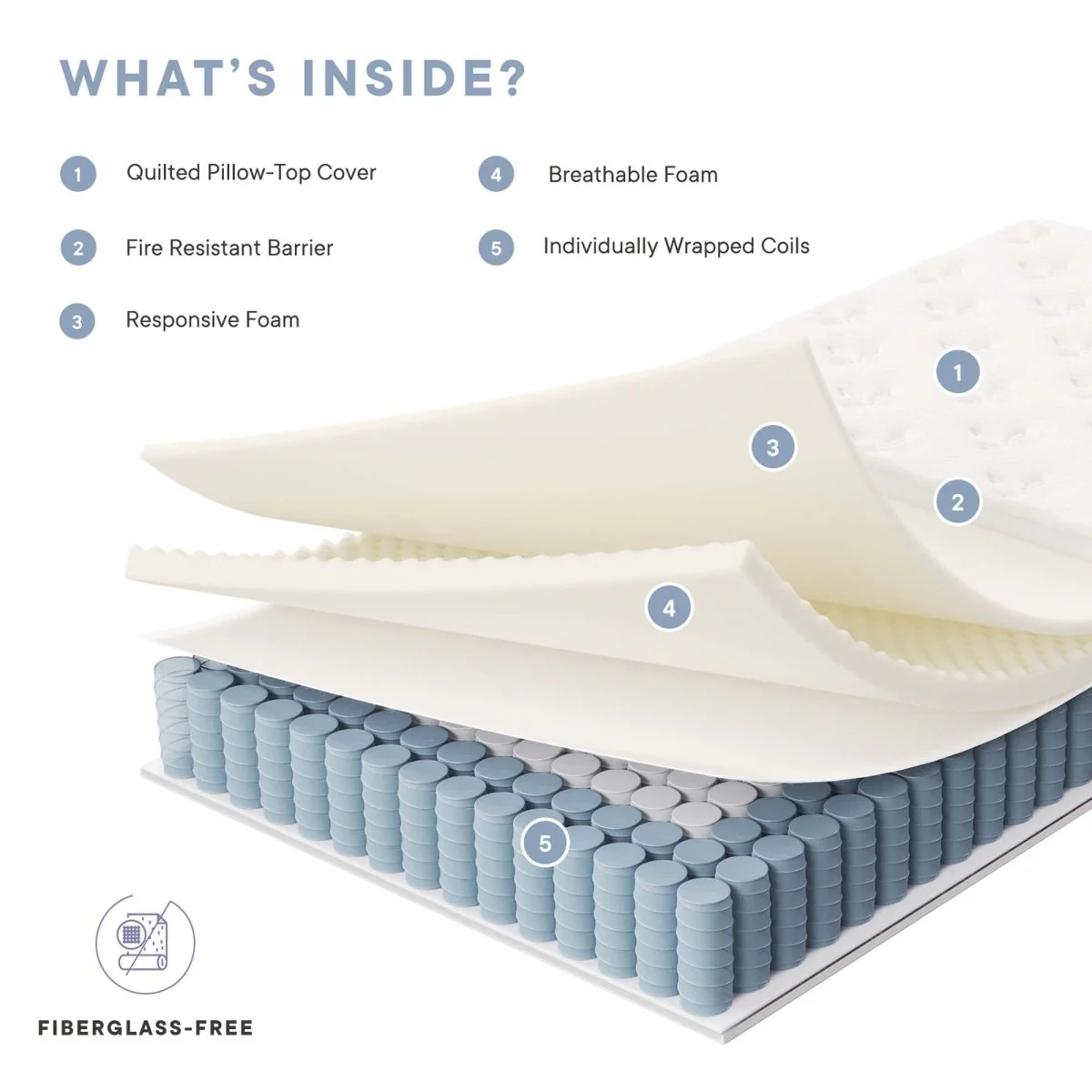 Innerspring and Foam Mattress - Image 29