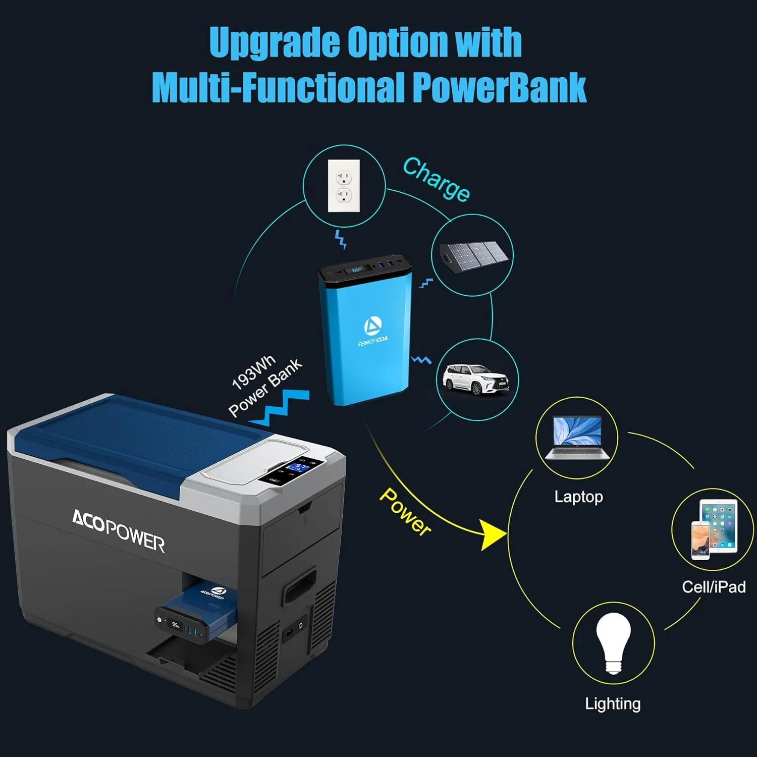 Portable Refrigerator, Car Freezer With App Control, 12V, 45W Low Noice Cooler For Rv, Boat - Image 8